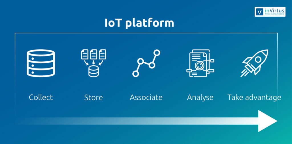 plateforme_IOT_EN