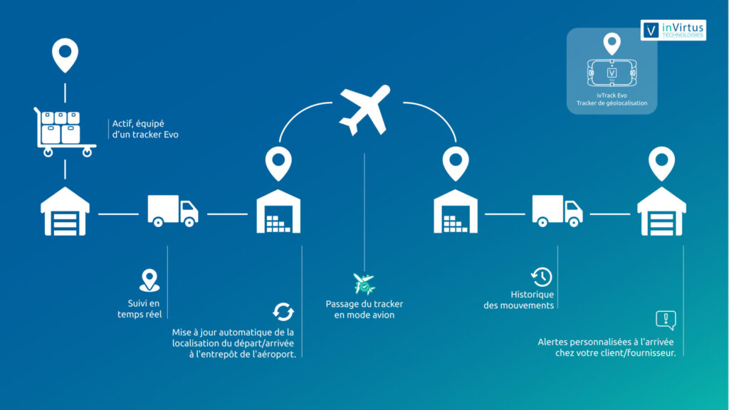 schema_avionnabilite-01